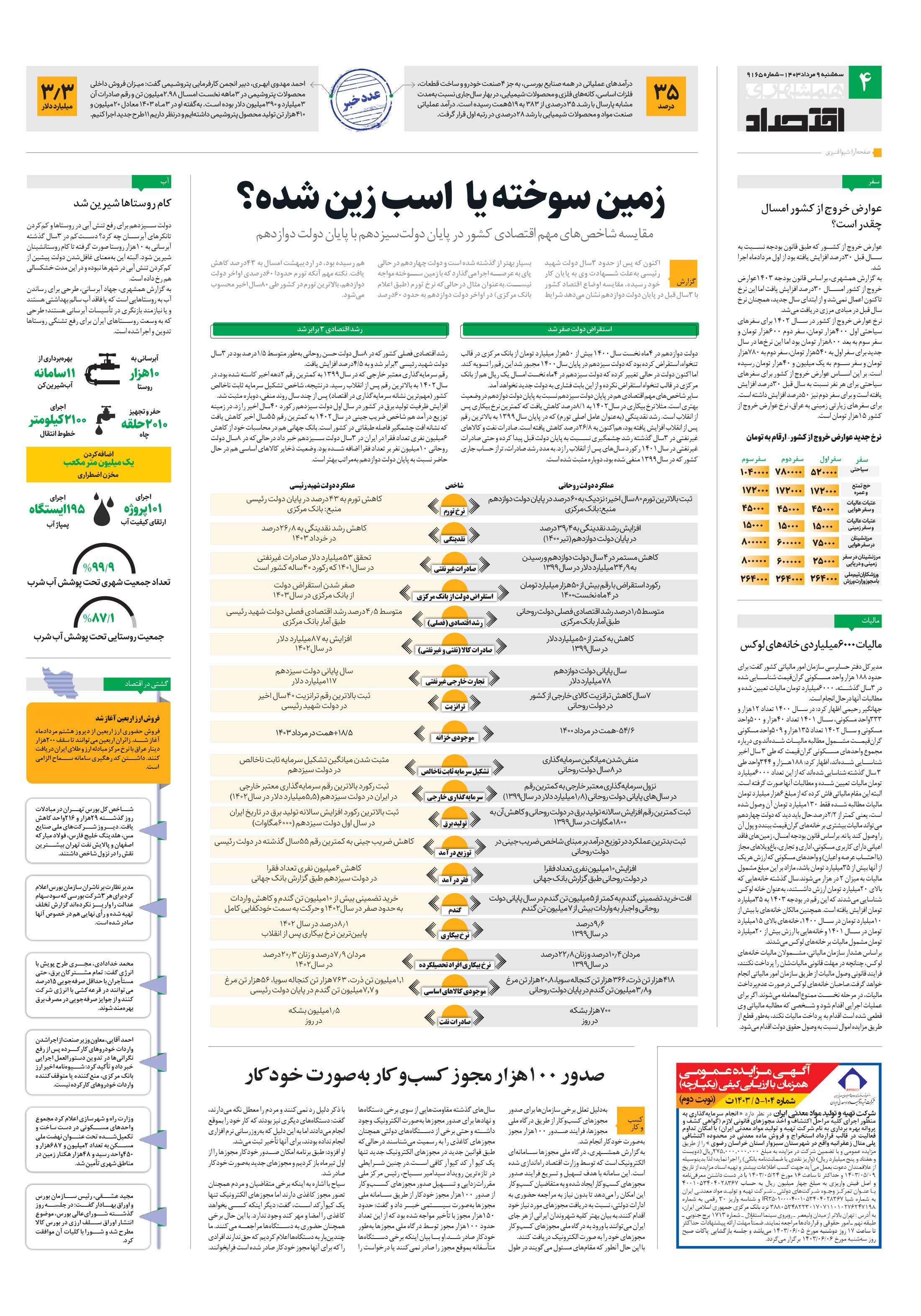 اقتصاد