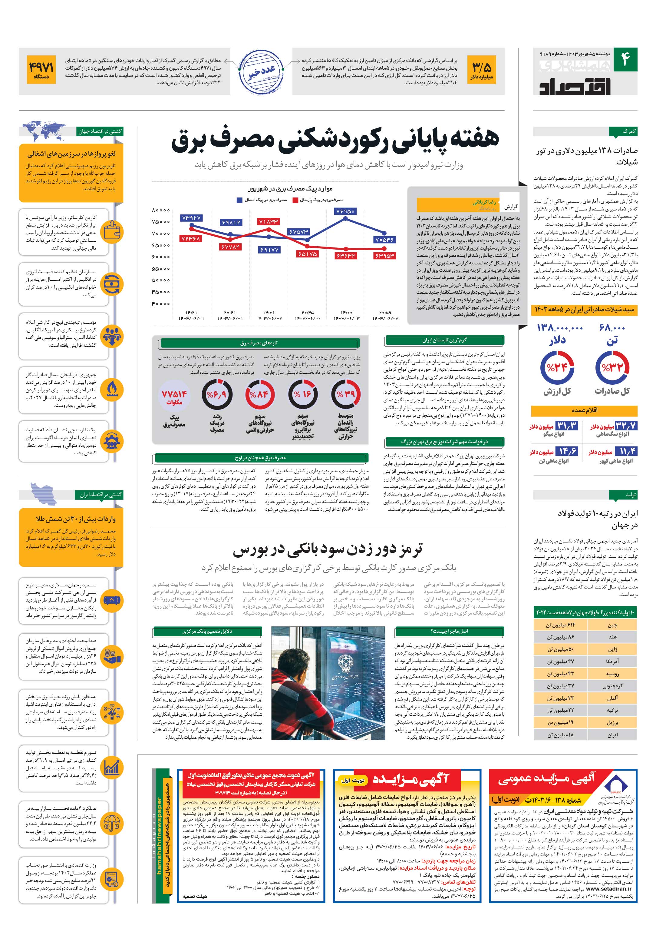 اقتصاد