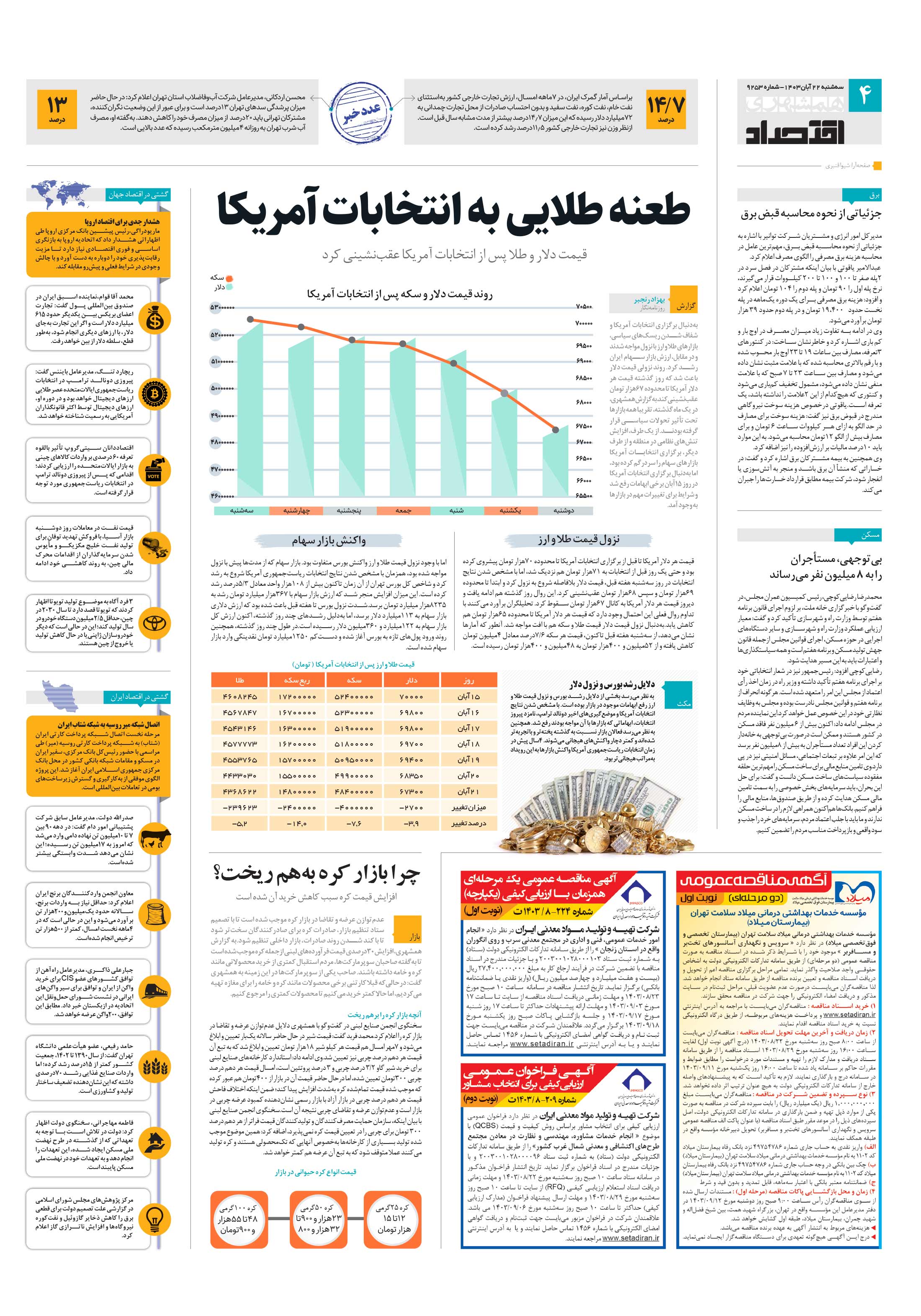 اقتصاد