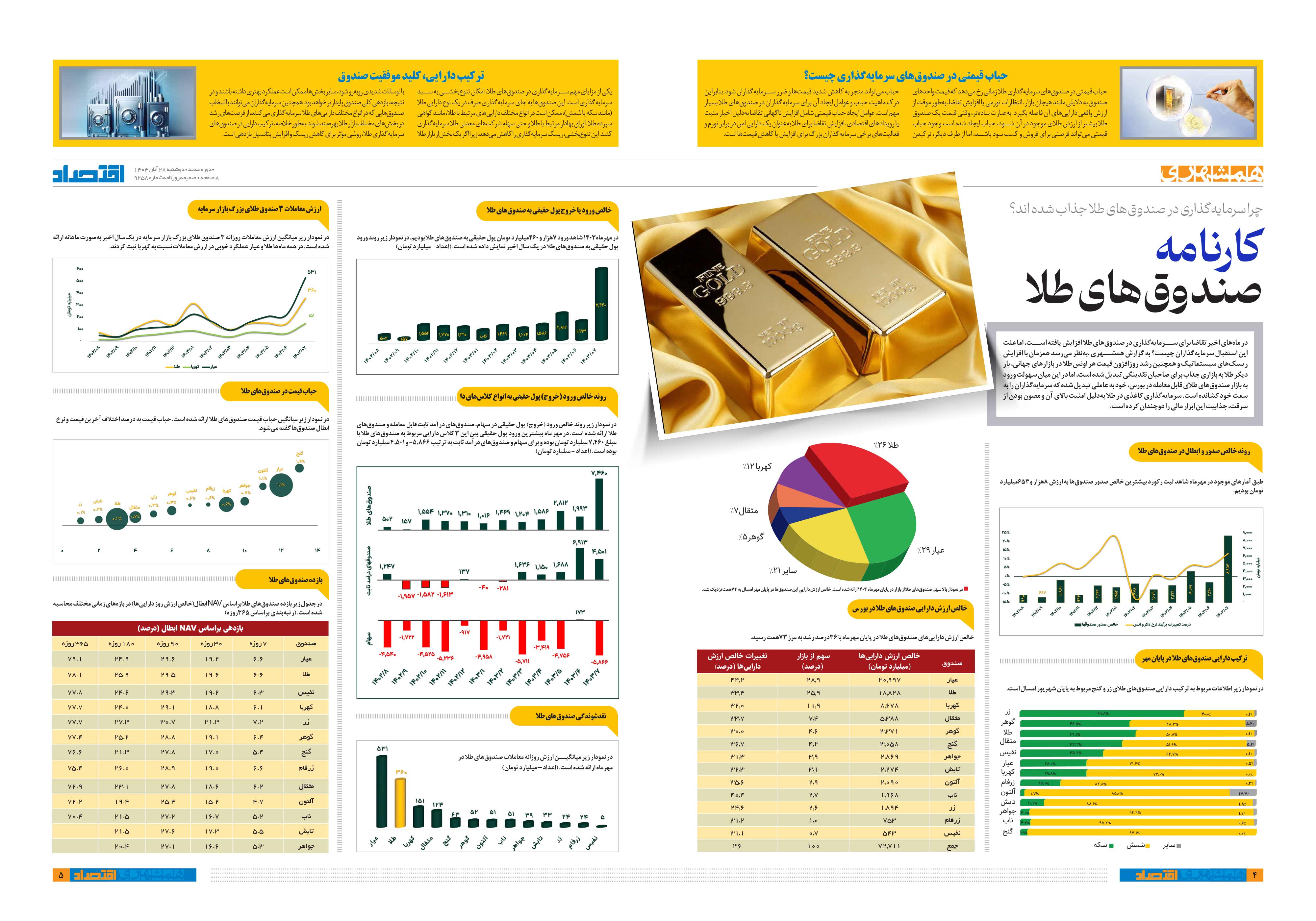 همشهری اقتصاد 4