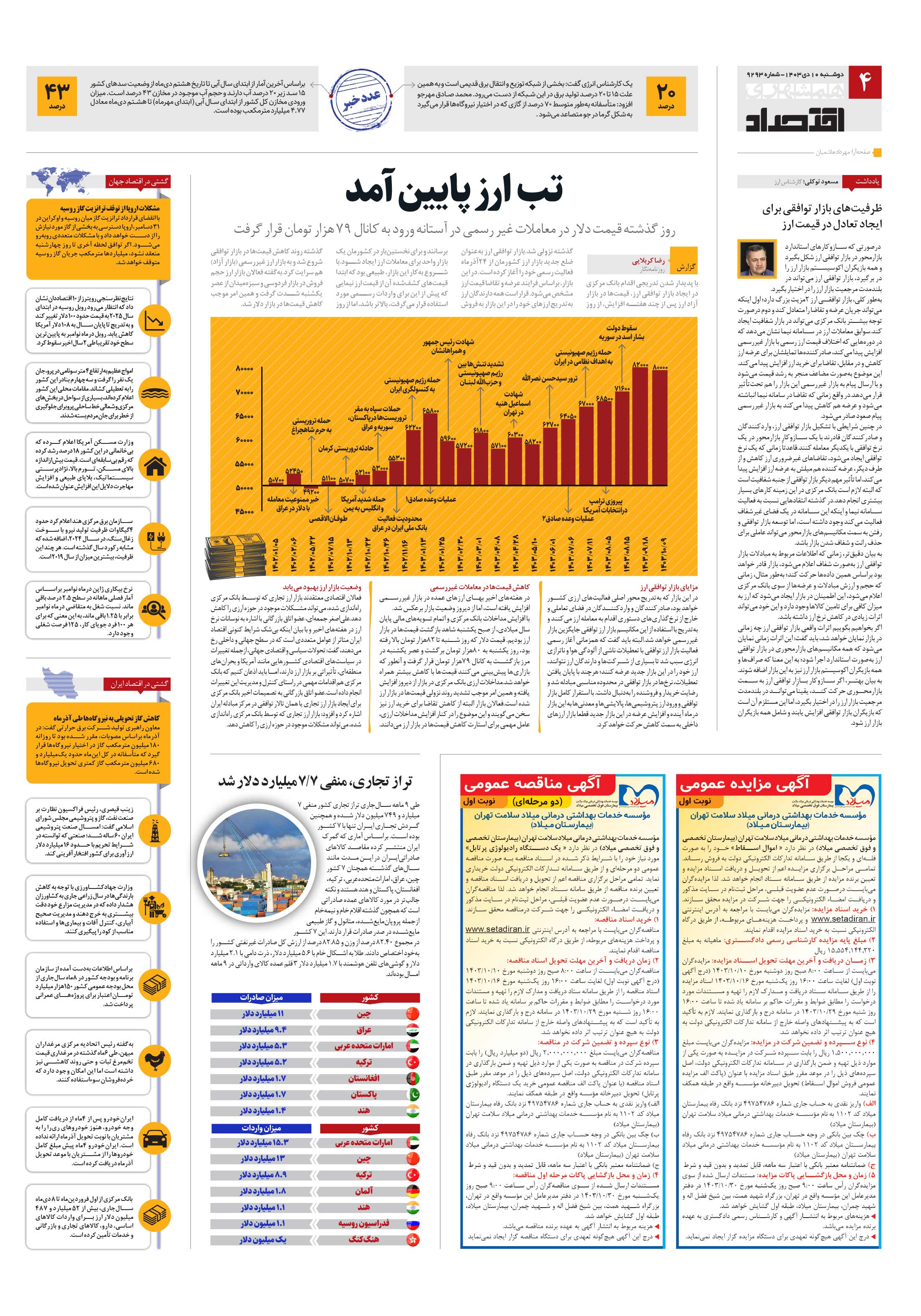 اقتصاد