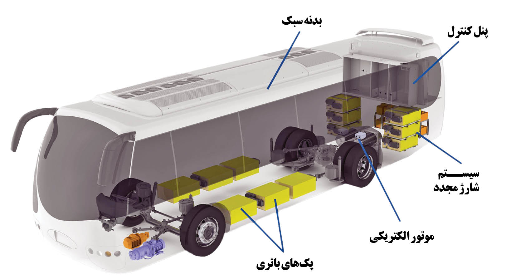 50دستگاه اتوبوس برقی تولید داخل به‌زودی به ناوگان حمل‌ونقل عمومی تهران اضافه می‌شود
