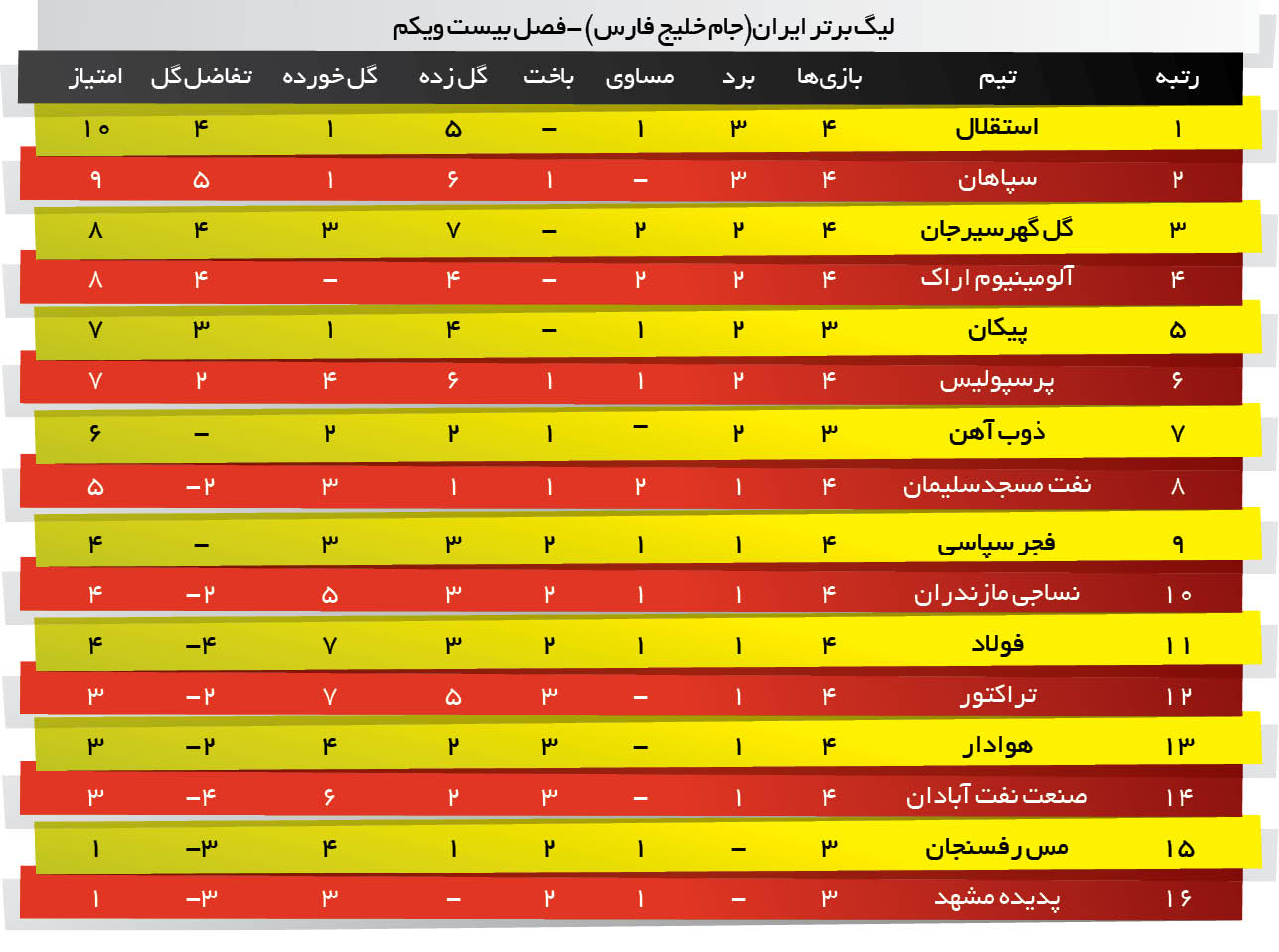 لیگ برتر ایران جام خلیج فارس -فصل بیست ویکم