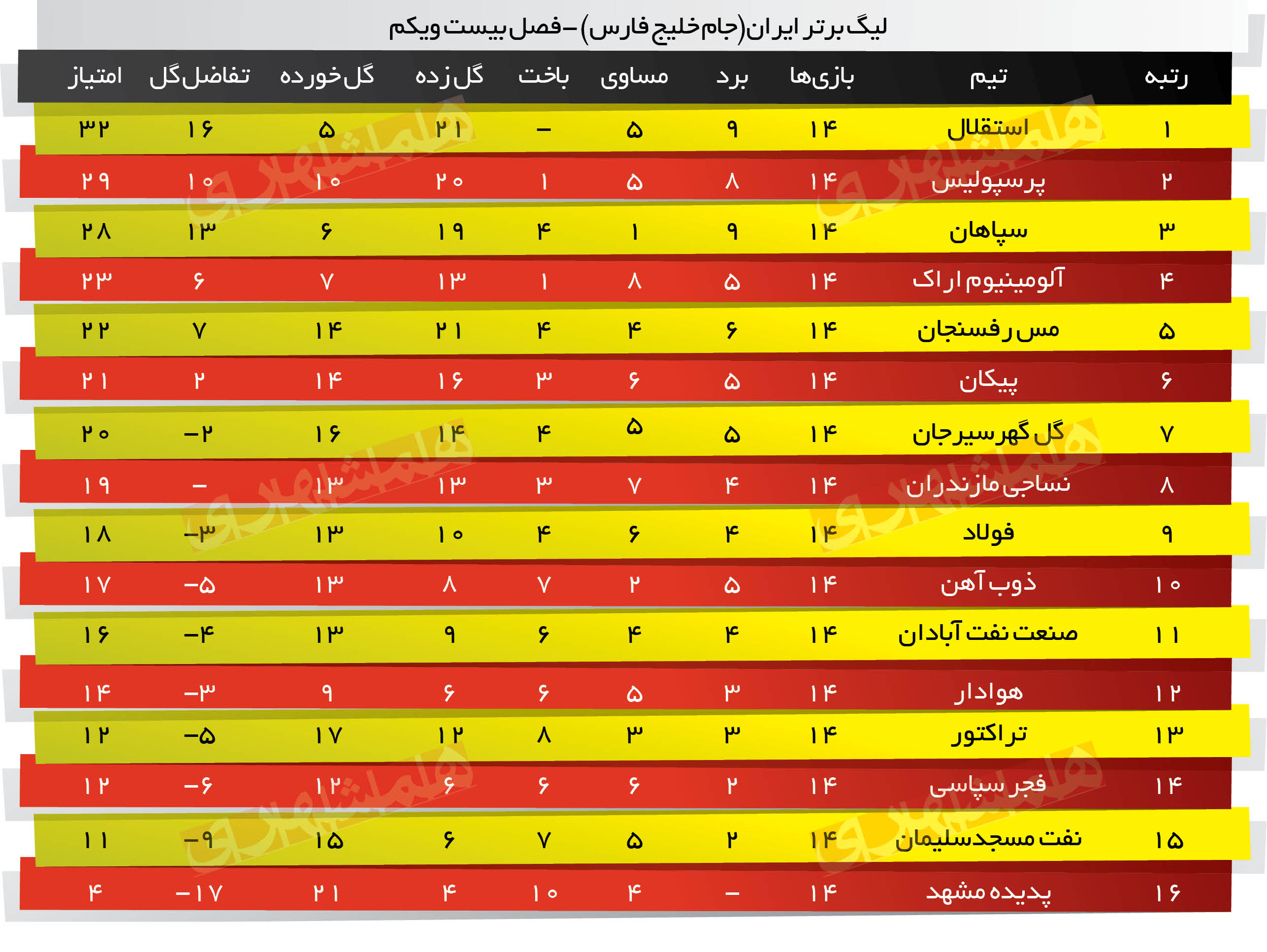 لیگ برتر ایران جام خلیج فارس -فصل بیست ویکم