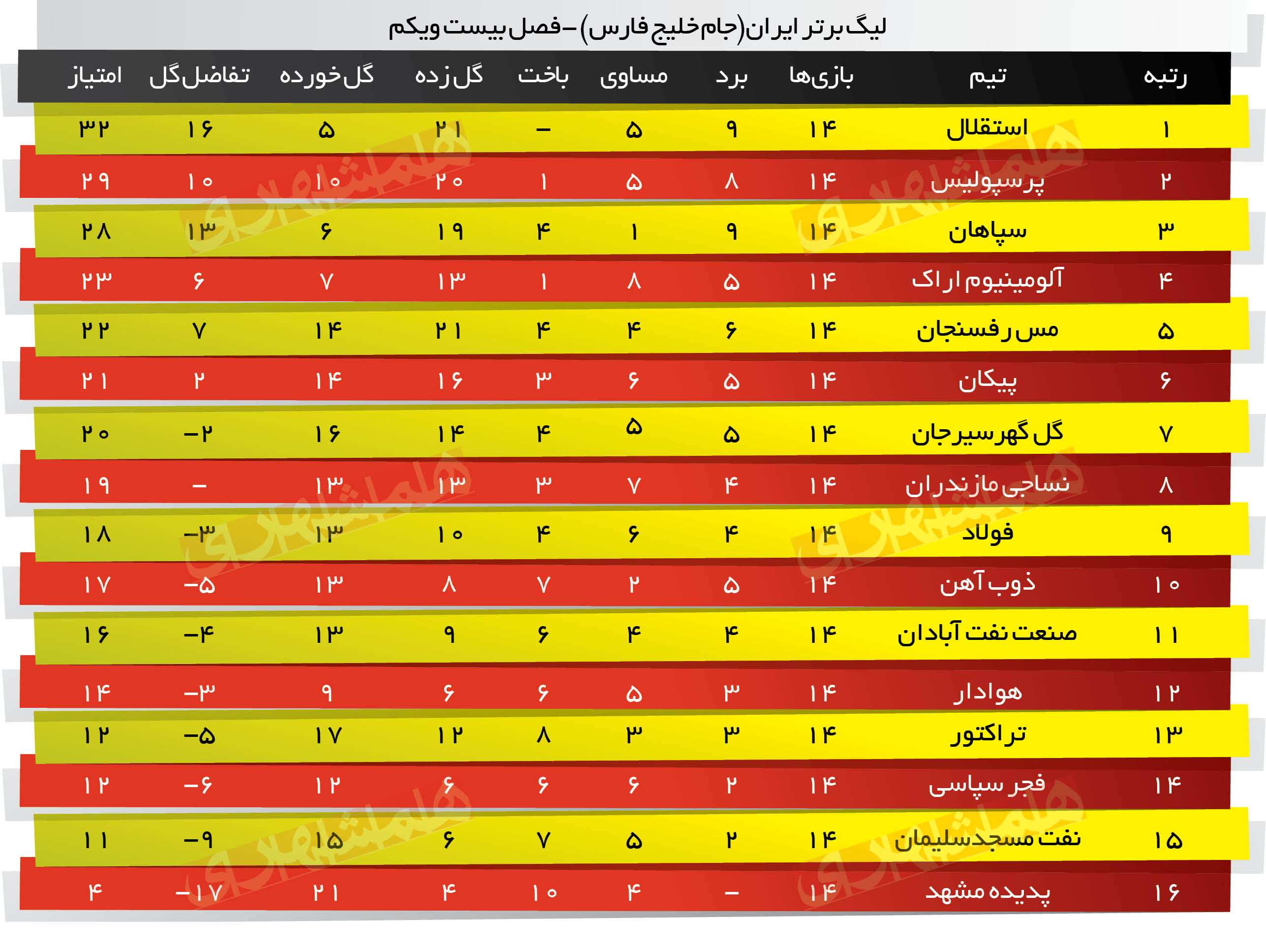 لیگ برتر ایران جام خلیج فارس -فصل بیست ویکم