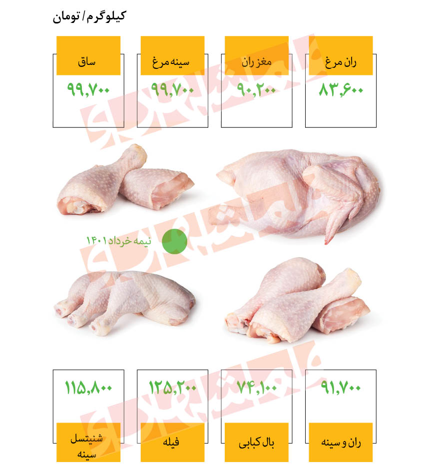 قیمت جدید مرغ را ببینید/ جدول قیمت