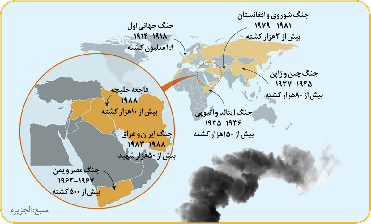 خاورمیانه فرودگاه سلاح‌های شیمیایی