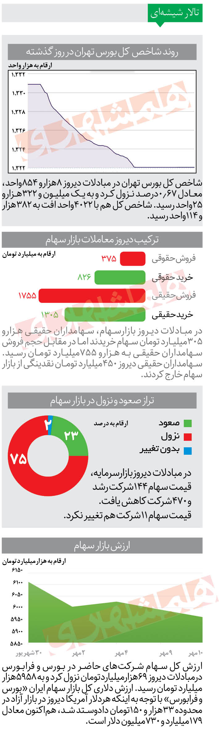 تالار شیشه‌ای