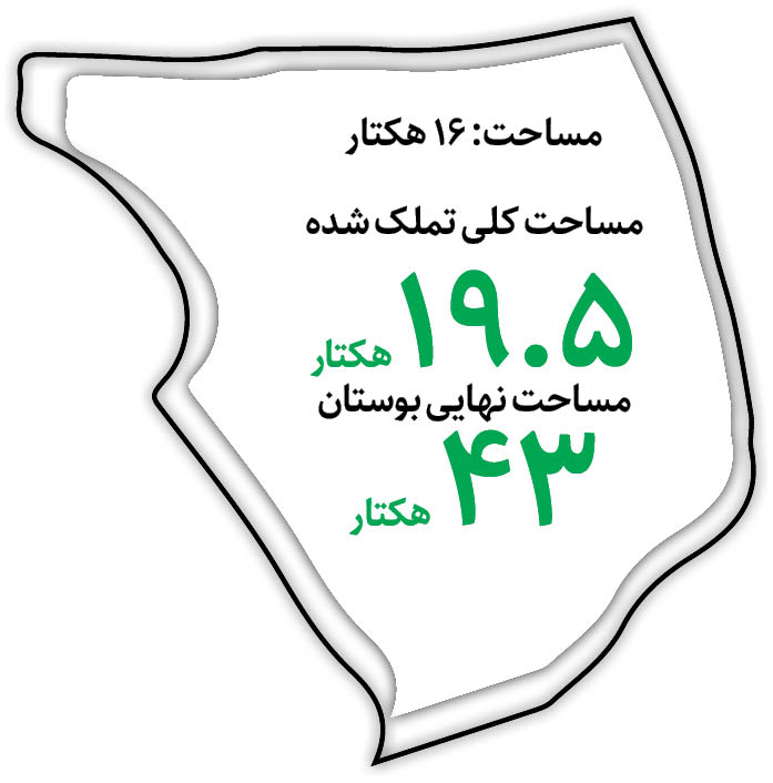 تهران ۲۰۰۰ هکتار سبزتر می‌شود