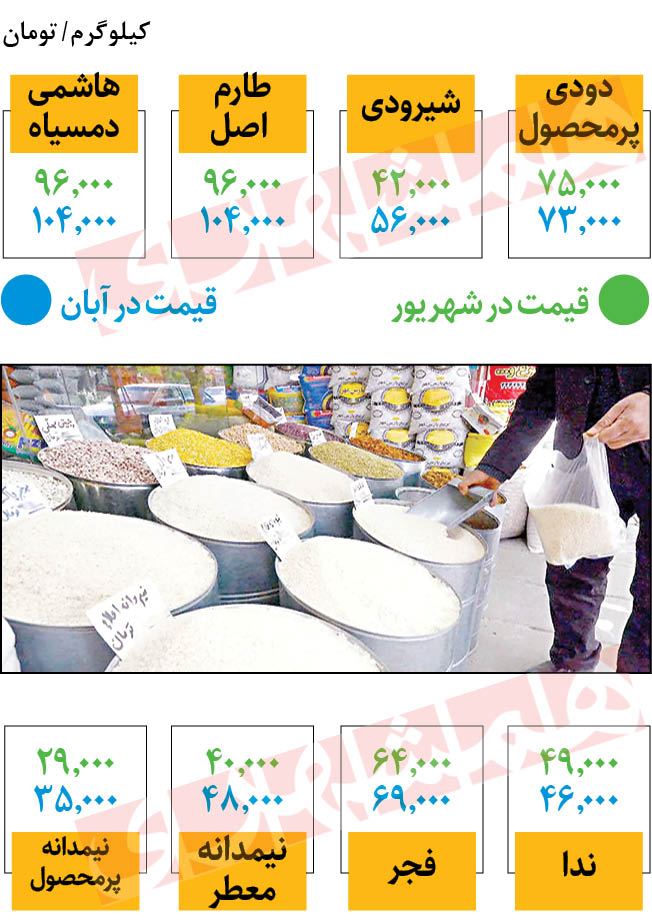 آخرین قیمت برنج ایرانی در بازار + جدول