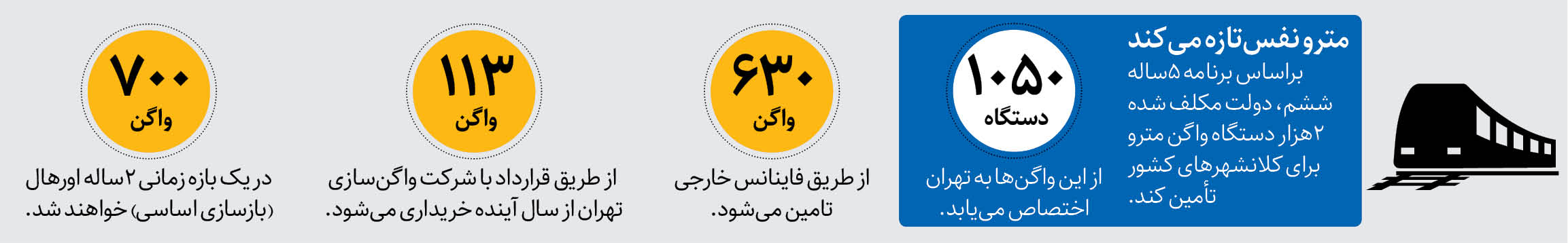 ۶۳۰واگن چینی، در راه متروی تهران