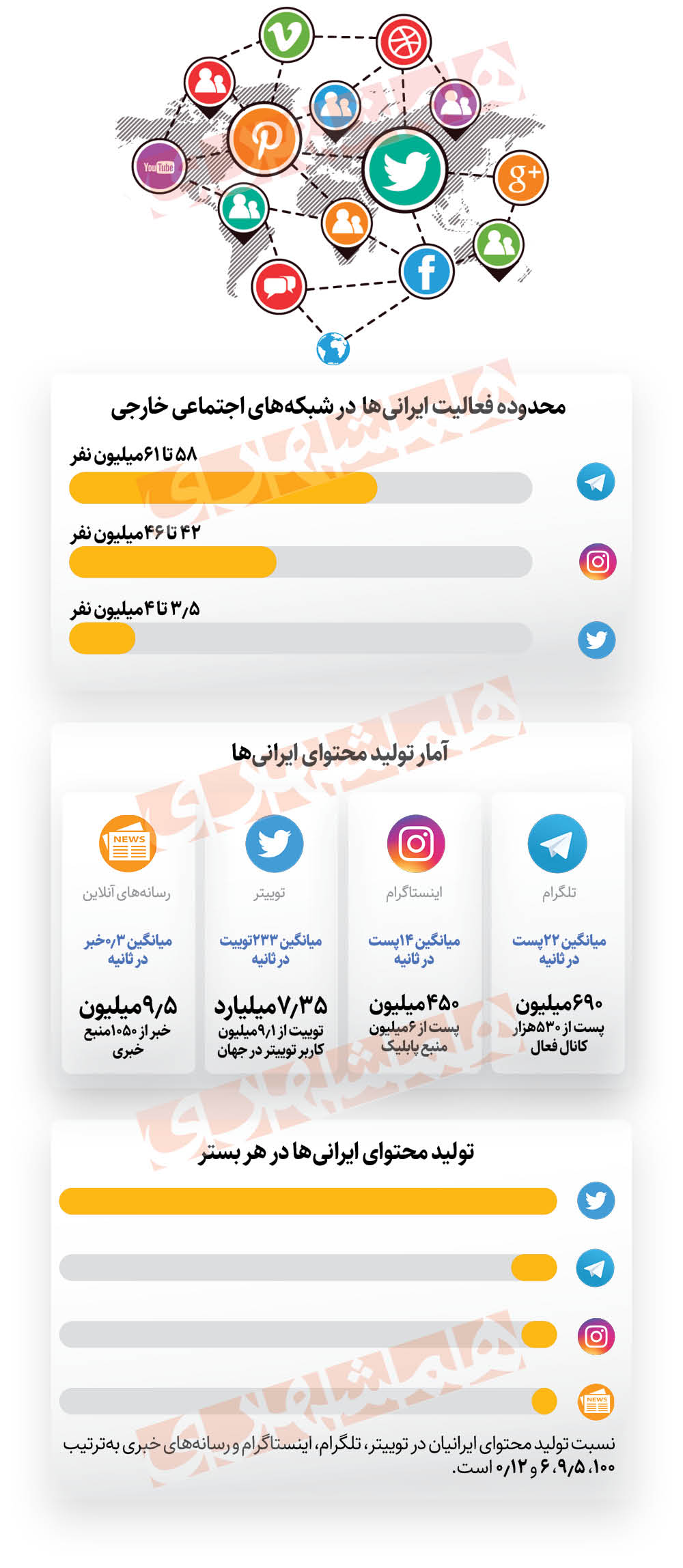 ایرانیان، در تلگرام رکورد زدند