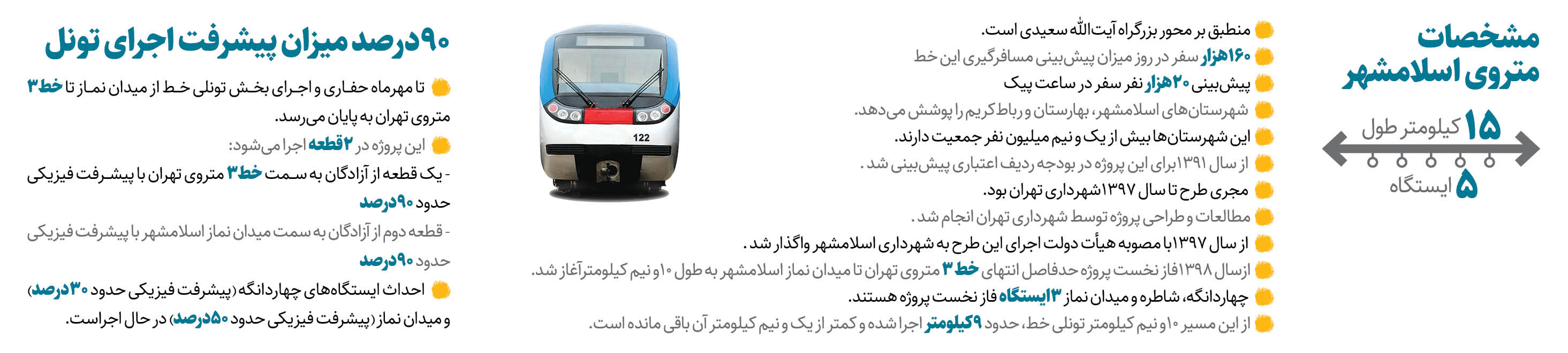 اسلامشهر به تهران با مترو