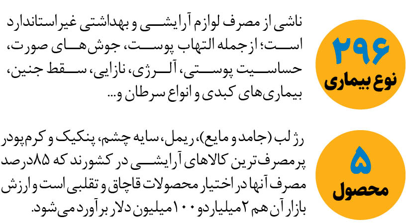 ابتلا به 300 نوع بیماری با مصرف لوازم آرایشی قاچاق