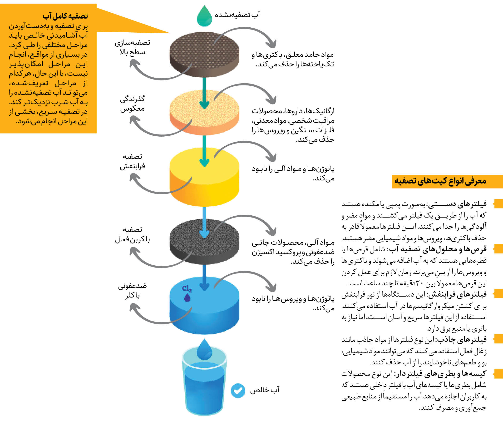 تصفیه سریع آب با فناوری ایرانی | کیت‌های تصفیه آب می‌توانند جان انسان‌ را نجات دهند