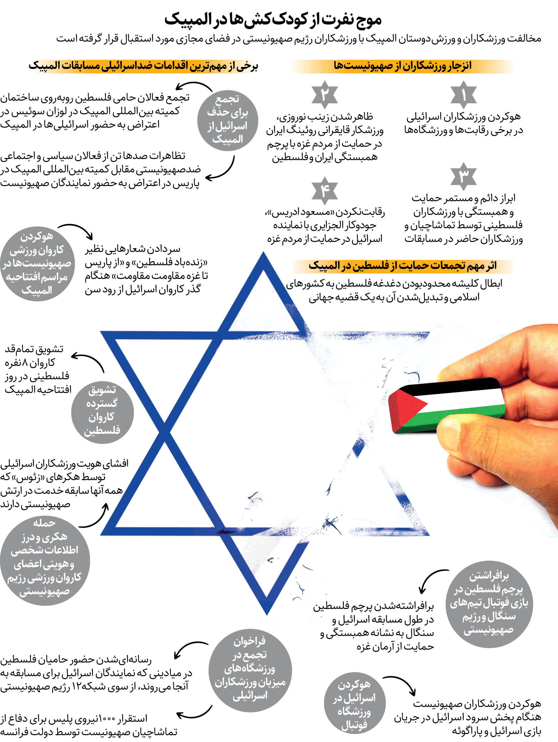 قهرمانان علیه صهیونیسم