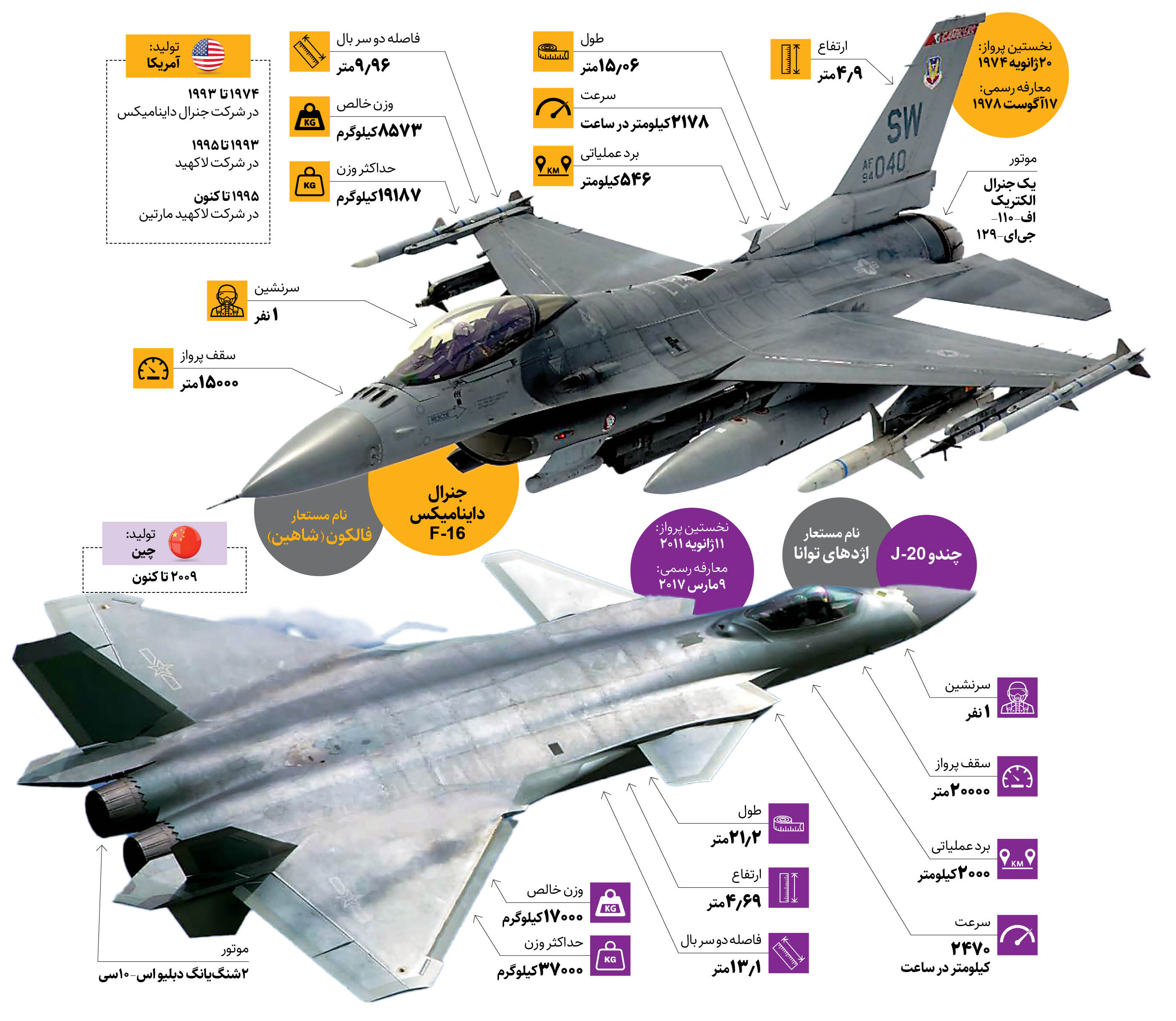 تقابل F-16 با J-20 | دوئل‌ اژدها توانمد با شاهین