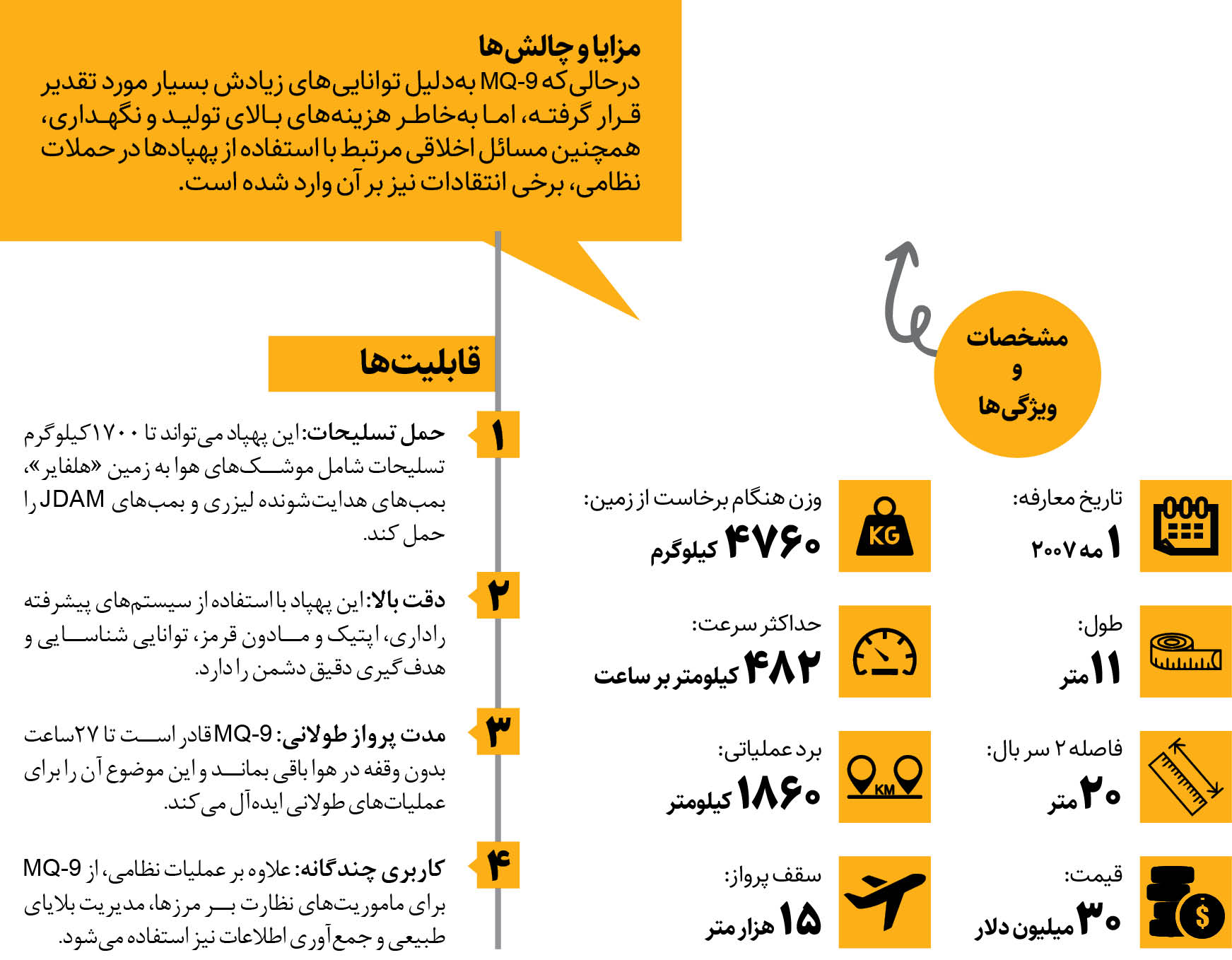 شکار پهپاد ۳۰ میلیون دلاری آمریکا در یمن | مشخصات این پهپاد چیست؟