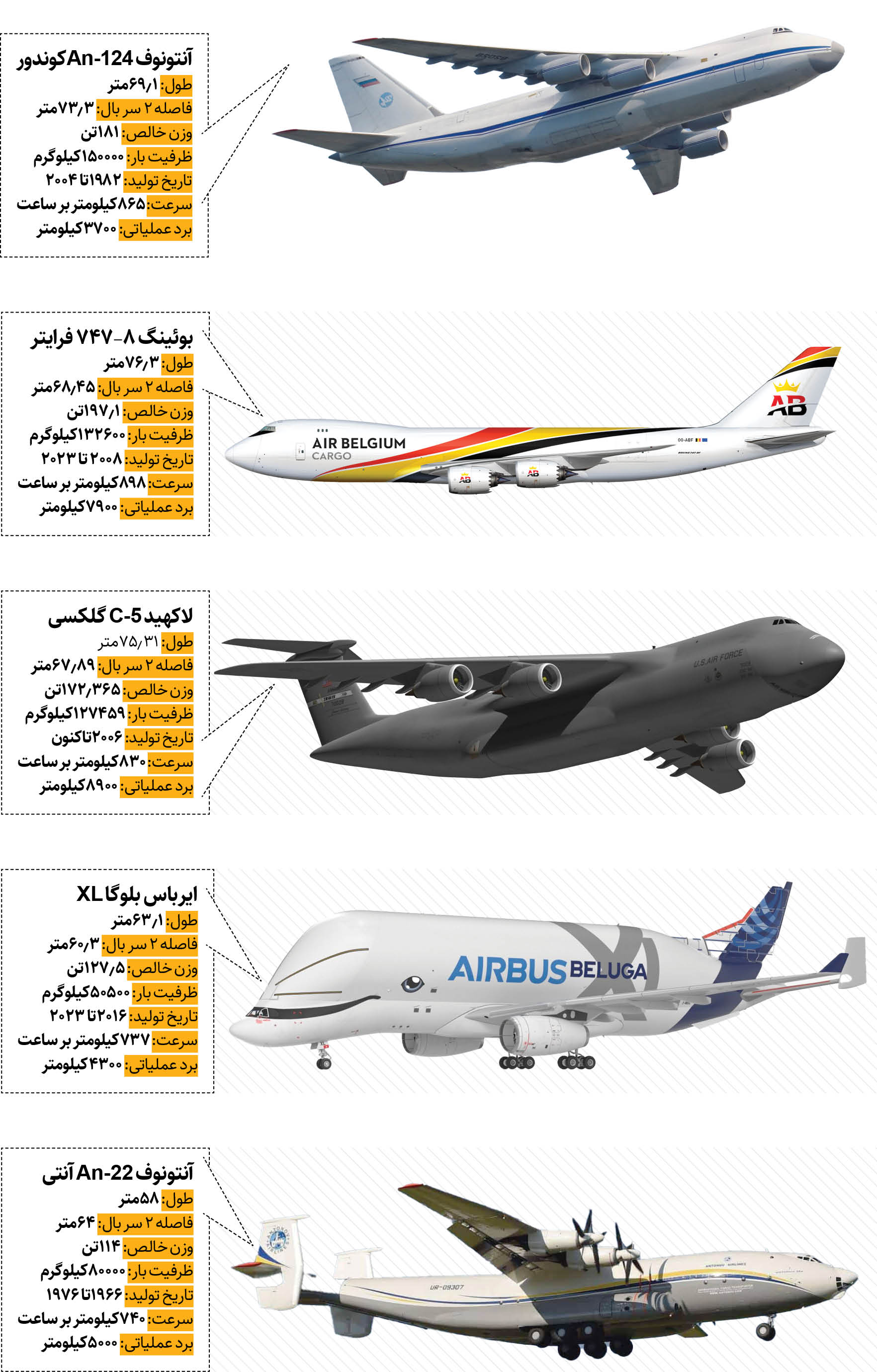 تصاویر | معرفی غول‌پیکرترین هواپیماهای باربری جهان