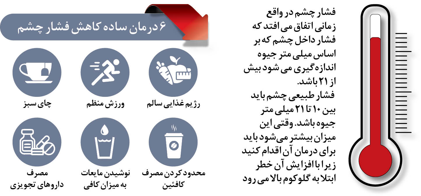 خوراکی‌هایی برای کنترل فشار چشم