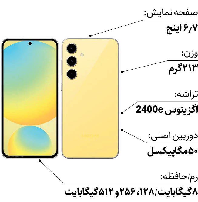 گلکسی اس ۲۴ اف ای به بازار آمد | مشخصات این گوشی چیست؟