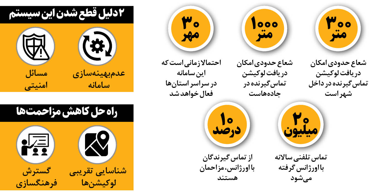  سرویس مکان یاب اورژانس فعال شد