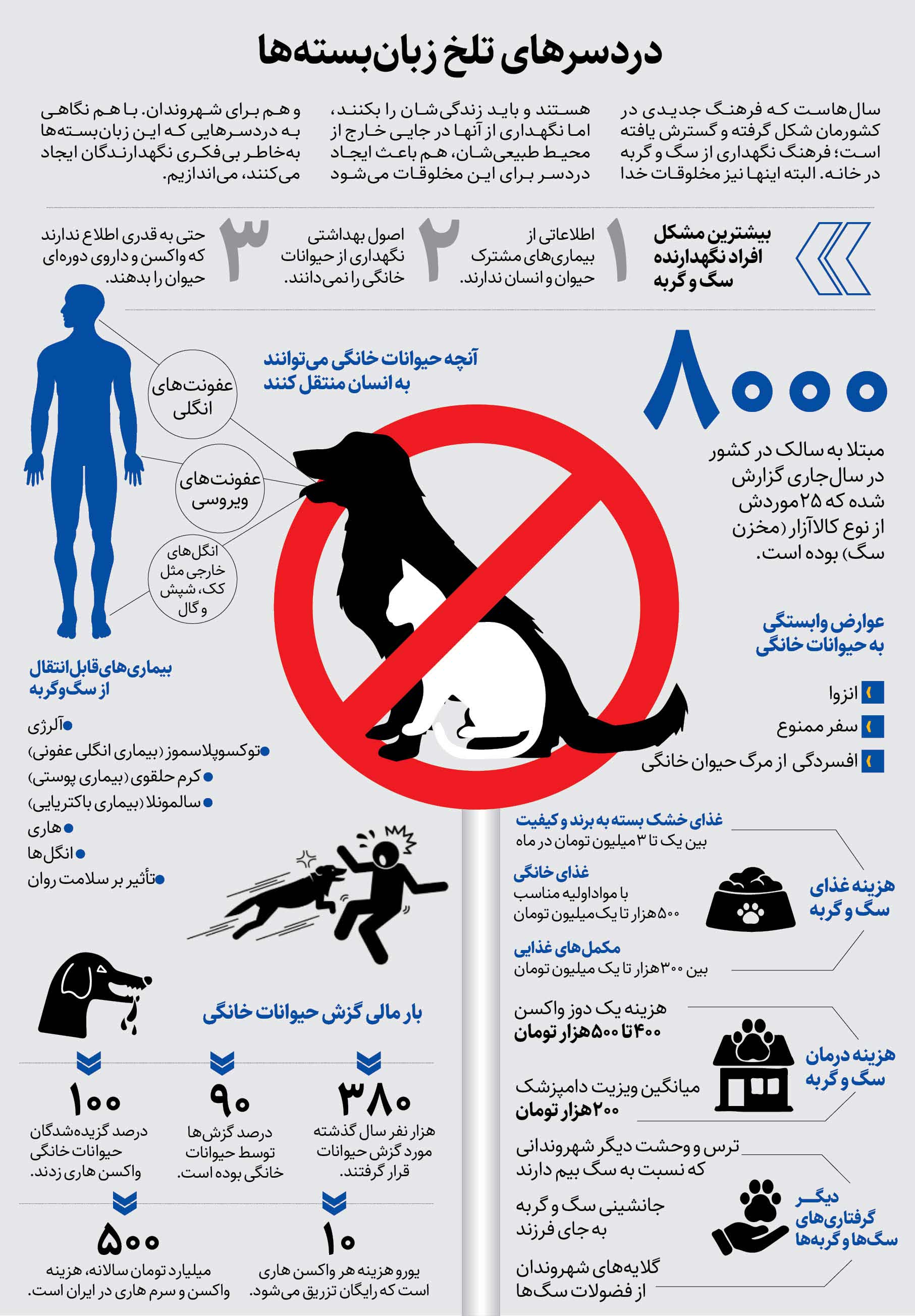 دردسرهای تلخ نگهداری از حیوانات خانگی