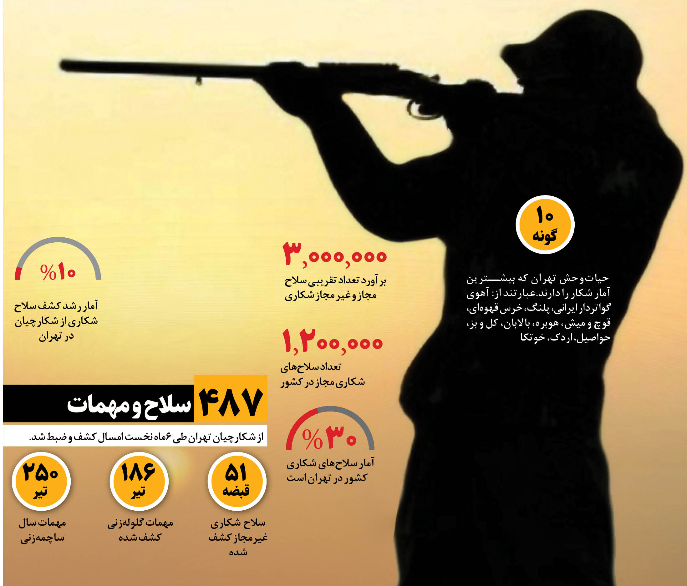 8 گونه حیات‌وحش استان تهران در معرض انقراض قرار دارند