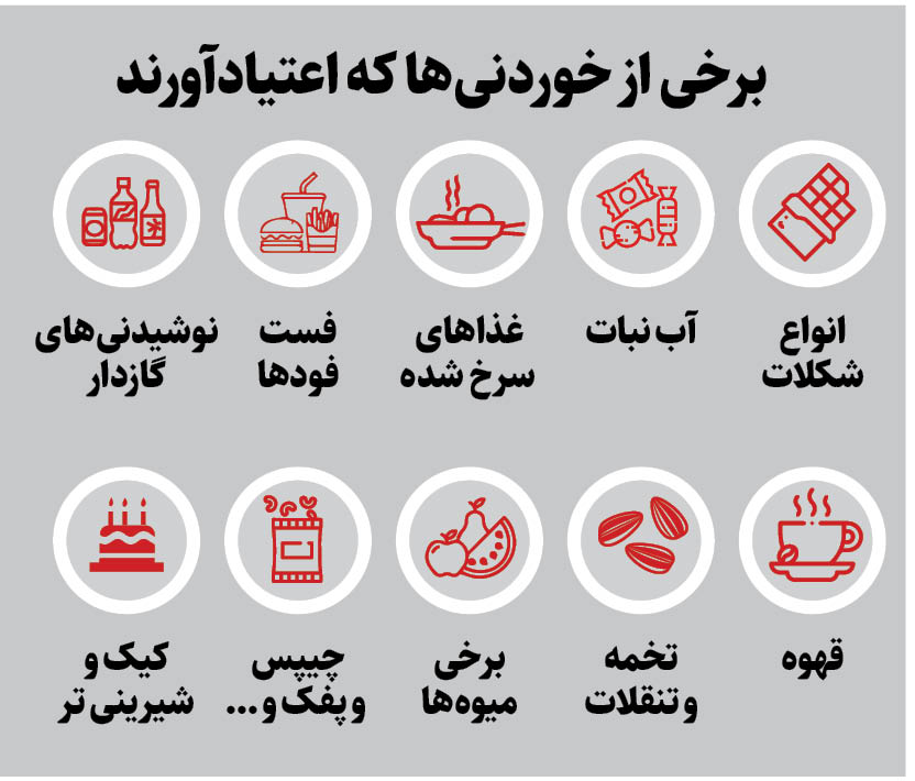 لیست خوراکی های اعتیاد آور