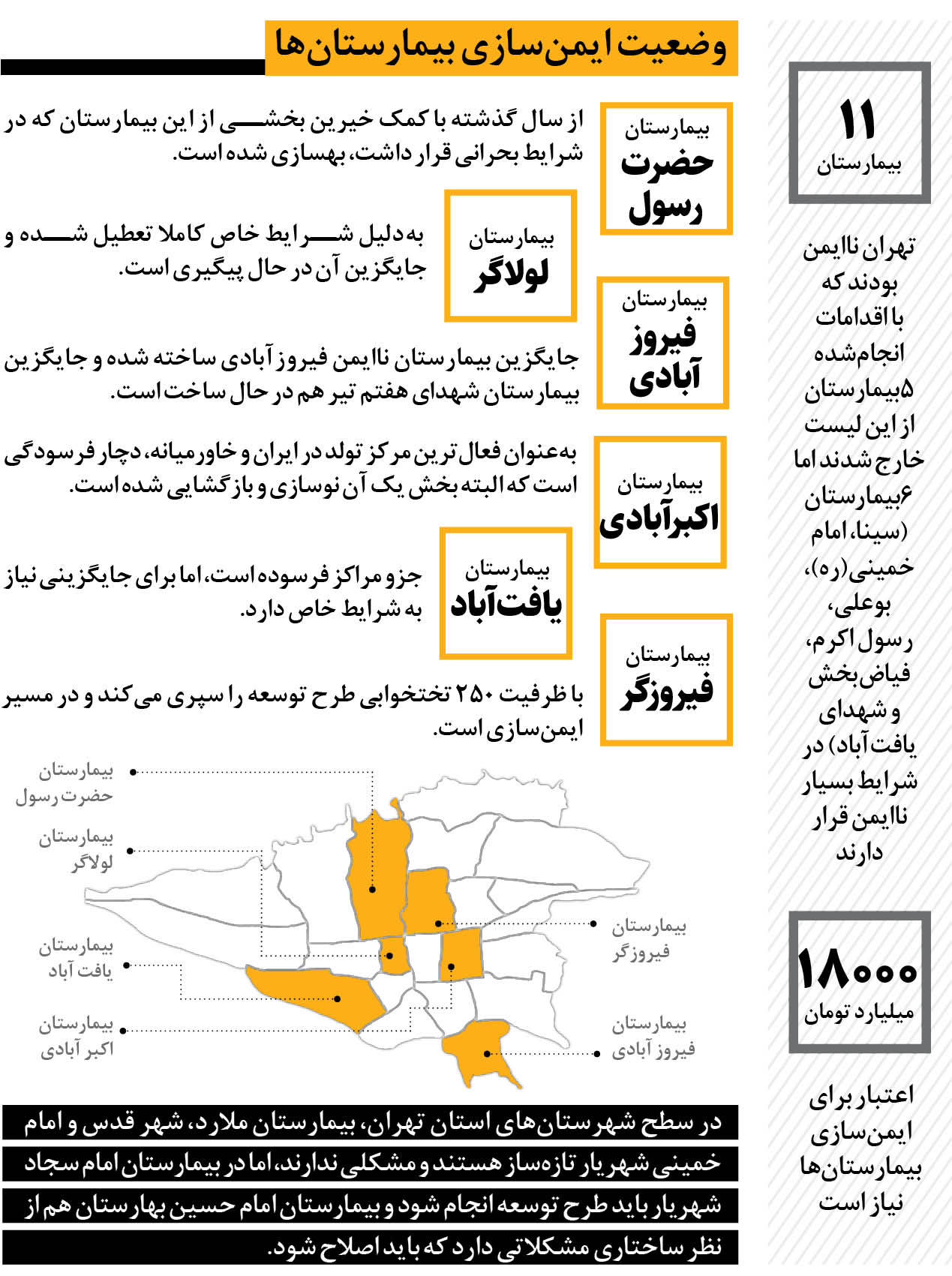 وضعیت ایمن سازی بیمارستانها به کجا رسید؟