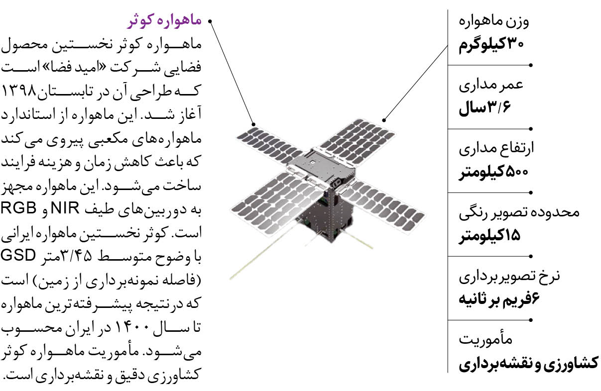 تداوم درخشش ایران در فضا با کوثر و هدهد