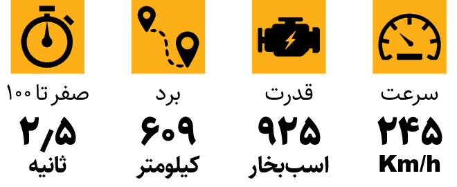 قدرت خیره‌کننده یک آلمانی برقی