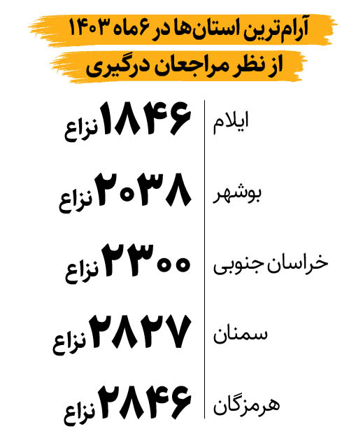 نهادینه نکردن فرهنگ گفت‌وگو عامل اصل افزایش نزاع‌ها در جامعه