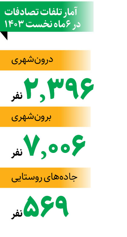 جاده‌های معروف به مرگ را بشناسید