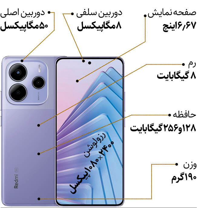 گوشی اقتصادی شیائومی به بازار می‌آید