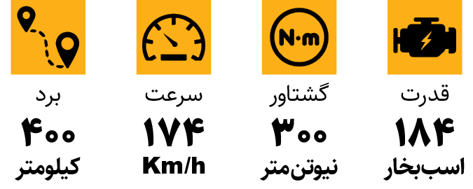 شاسی‌بلند جدید تویوتا رونمایی شد