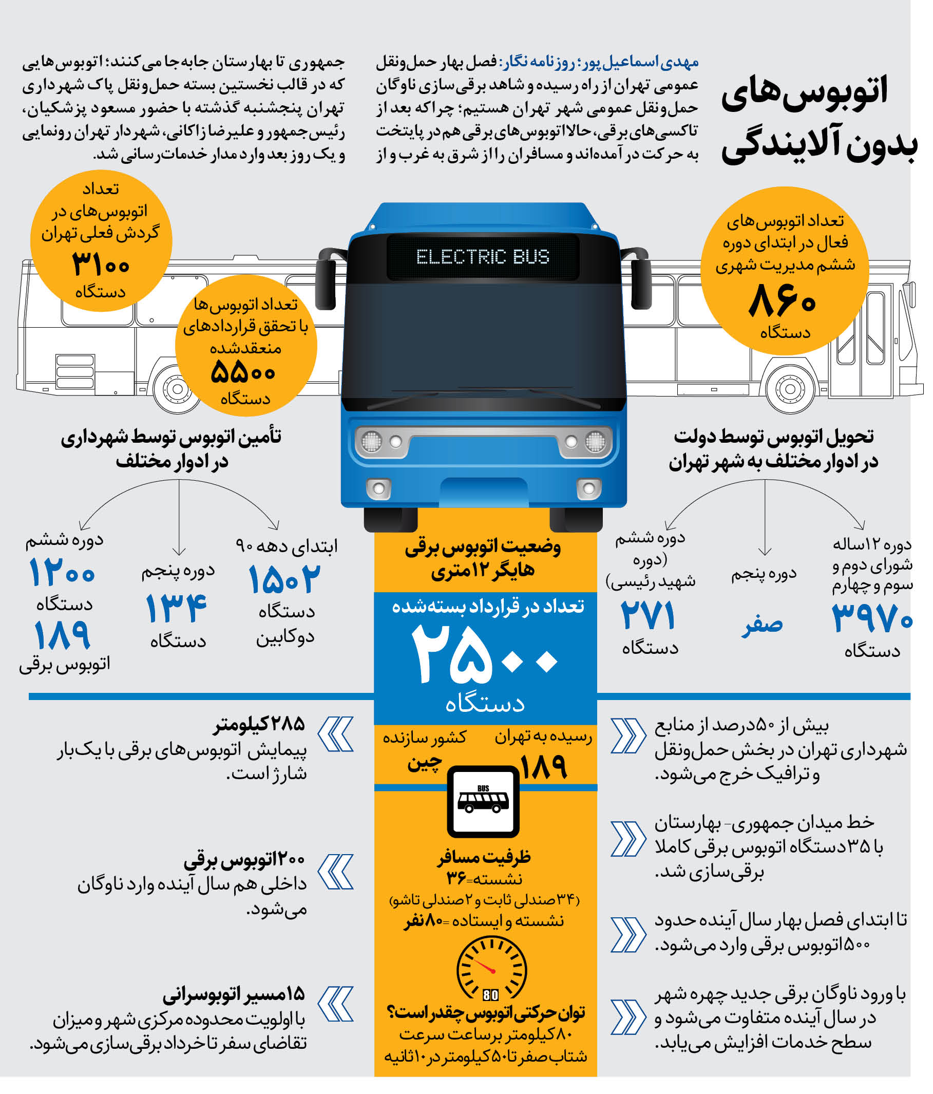 اتوبوس هایی بدون آلایندگی