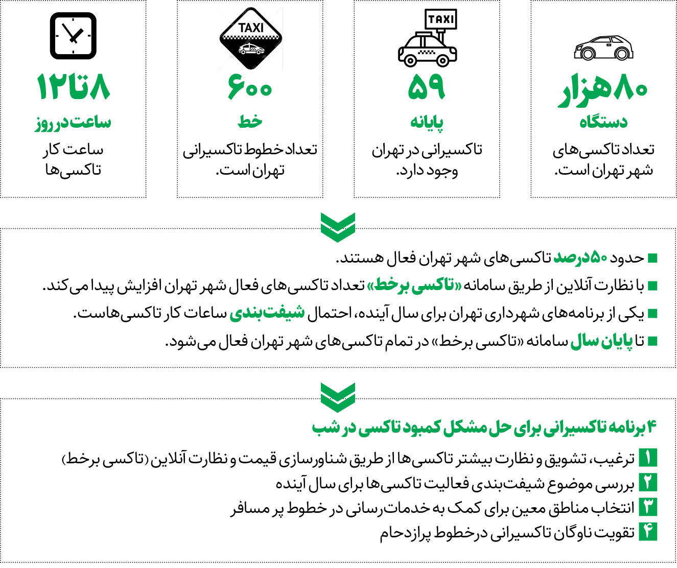 تاکسی ها شب ها کجا می روند؟