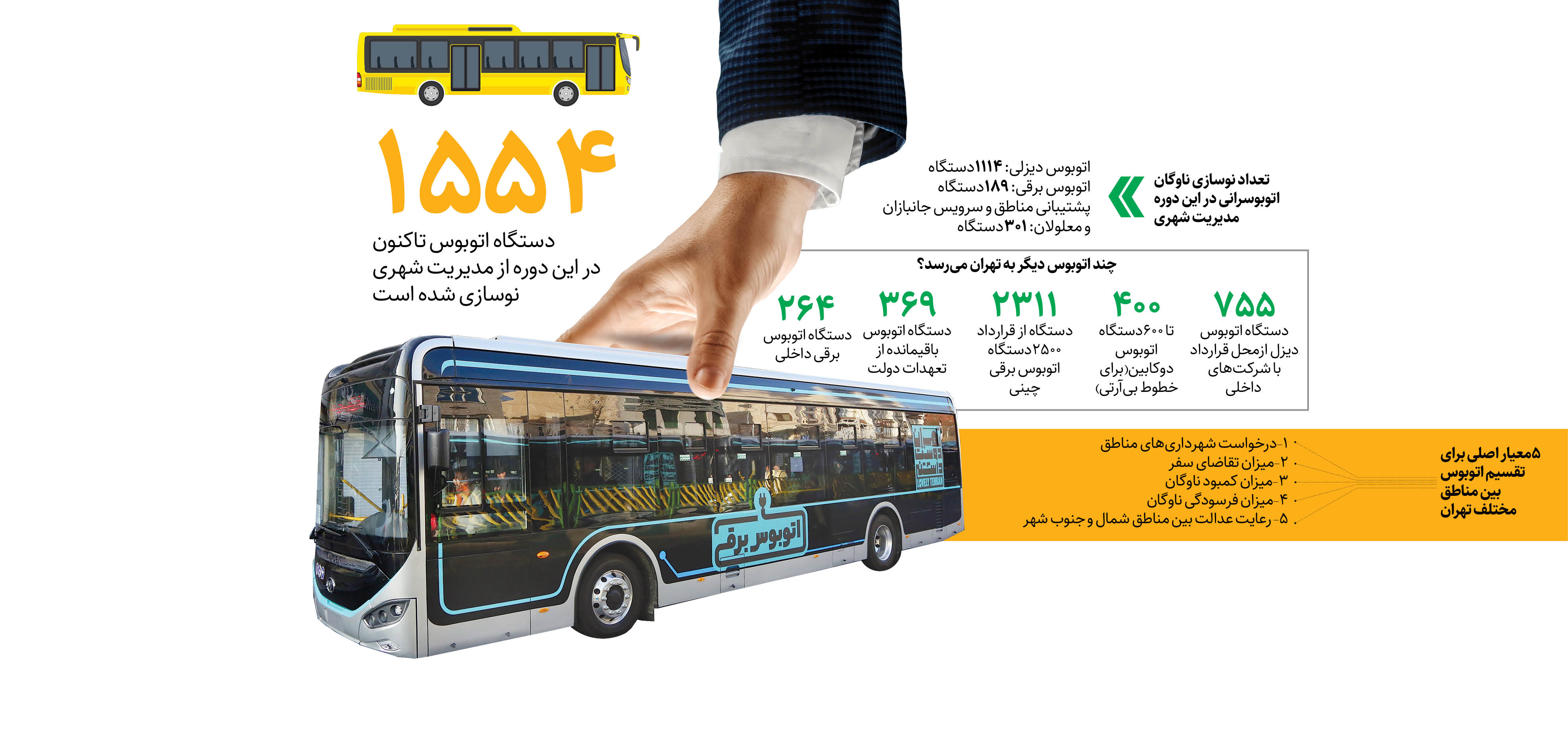 اتوبوس‌های جدید تهران کجا رفتند؟