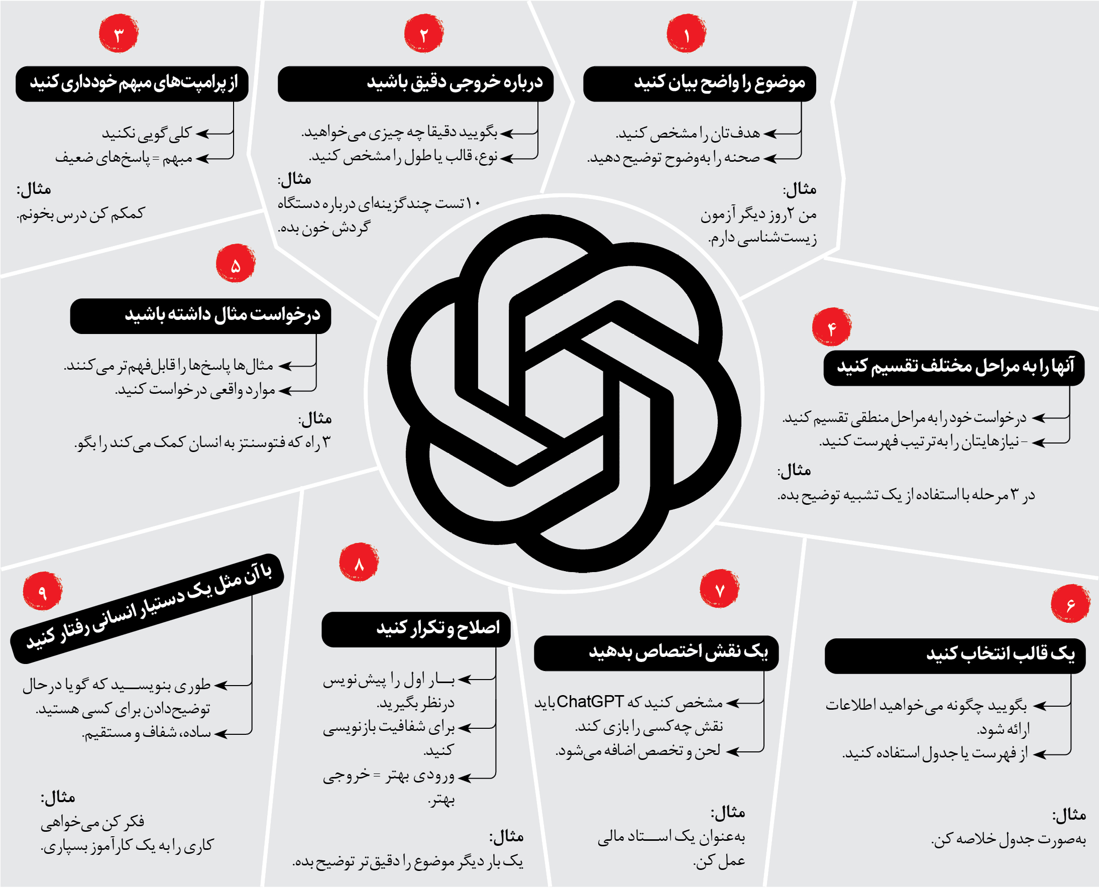 راز پاسخ گرفتن از چت جی‌پی‌تی