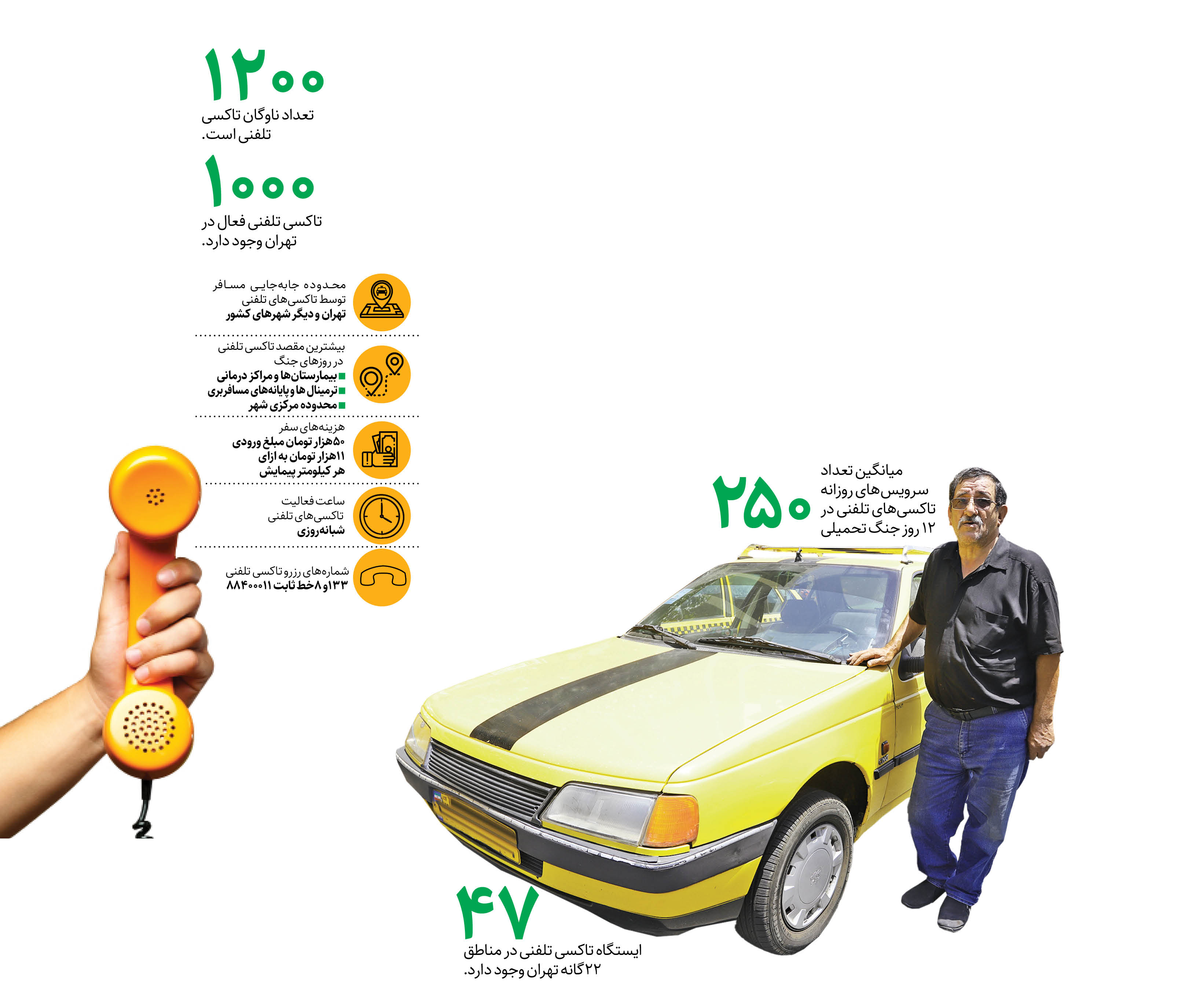 روایت تاکسیرانی در روزهای جنگ