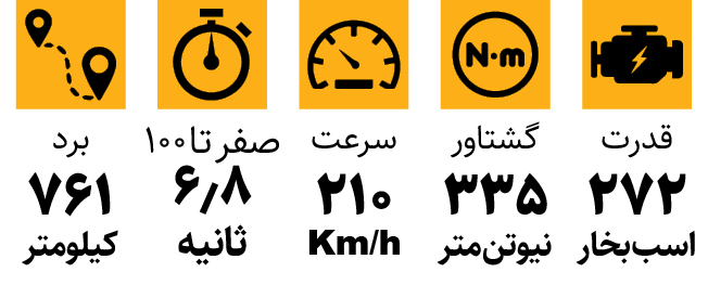 این مرسدس بنز برقی یکی از بیشترین بردها را دارد