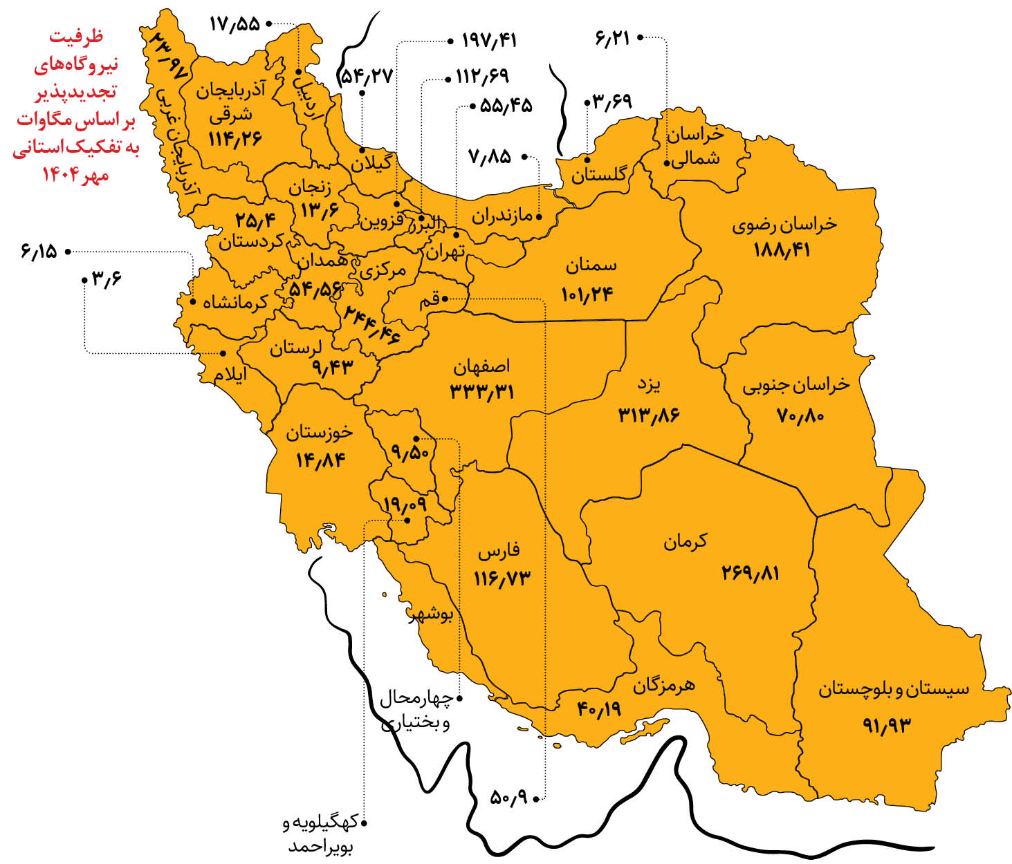 رکورد بهره‌برداری همزمان از نیروگاه‌های خورشیدی کشور شکسته شد